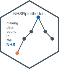 NHSRplotthedots package logo