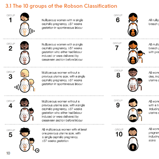 A summary image for the robson 10 group classification system