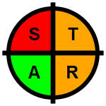 A quadrant icon, with red amber and green colours